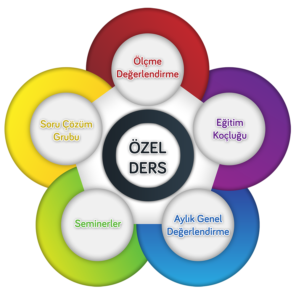 Özel Ders